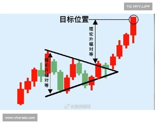 基于技术分析的股市预测方法与实战技巧探讨 基于技术分析的股市预测方法与实战技巧探讨
