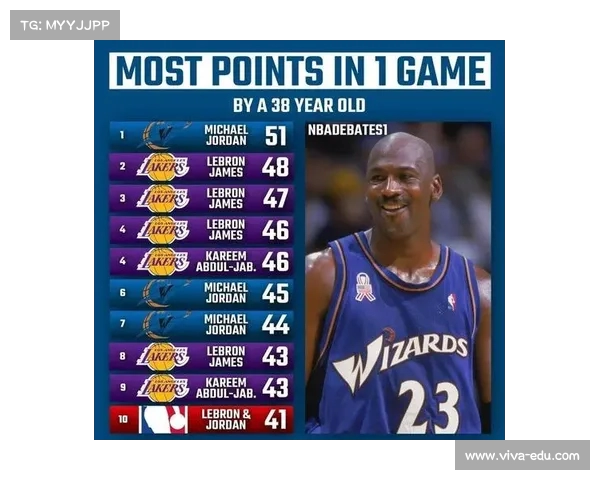 NBA得分排行榜解析:历代球星谁主沉浮 谁才是真正的得分之王 NBA得分排行榜解析:历代球星谁主沉浮 谁才是真正的得分之王